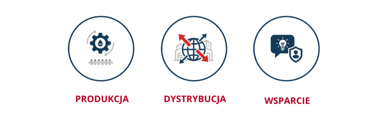 PRODUKCJA DYSTRYBUCJA WSPARCIE